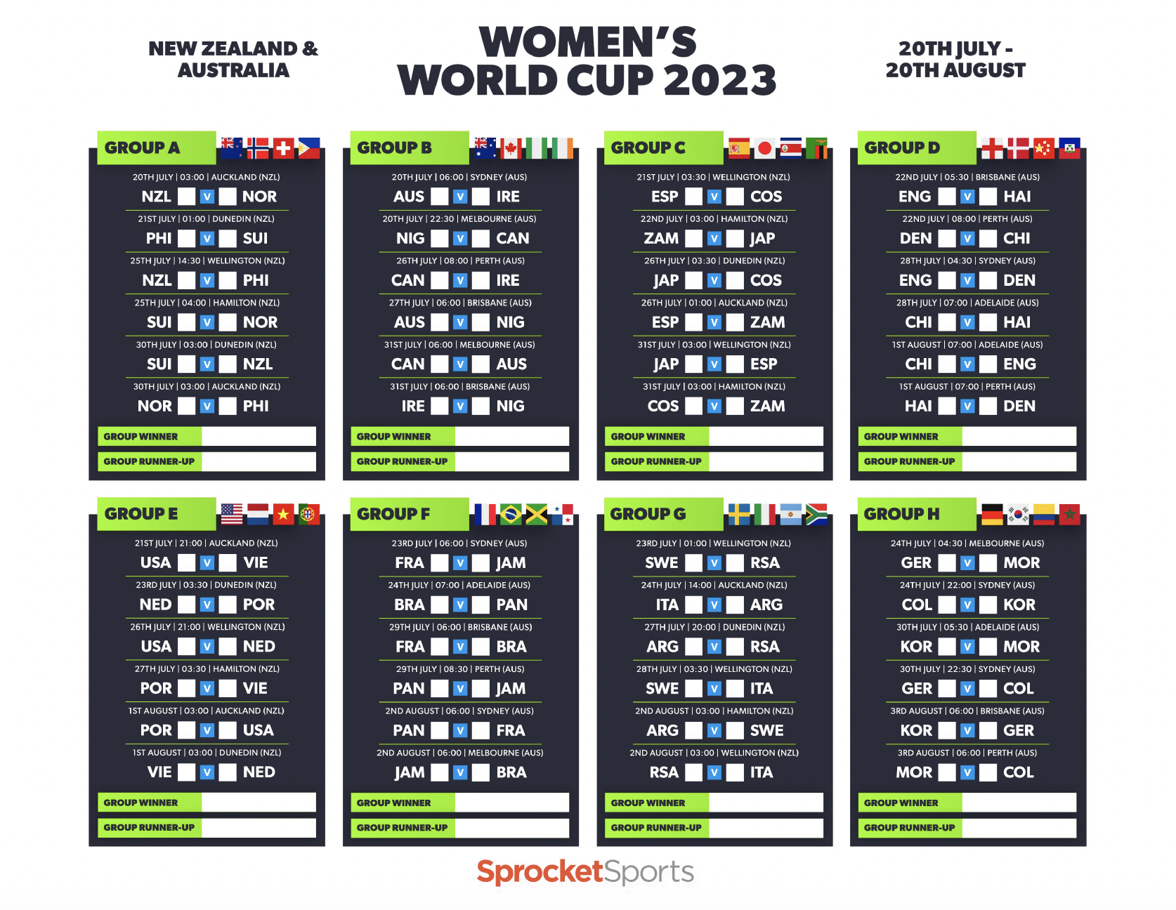 Women's World Cup 2023 Bracket