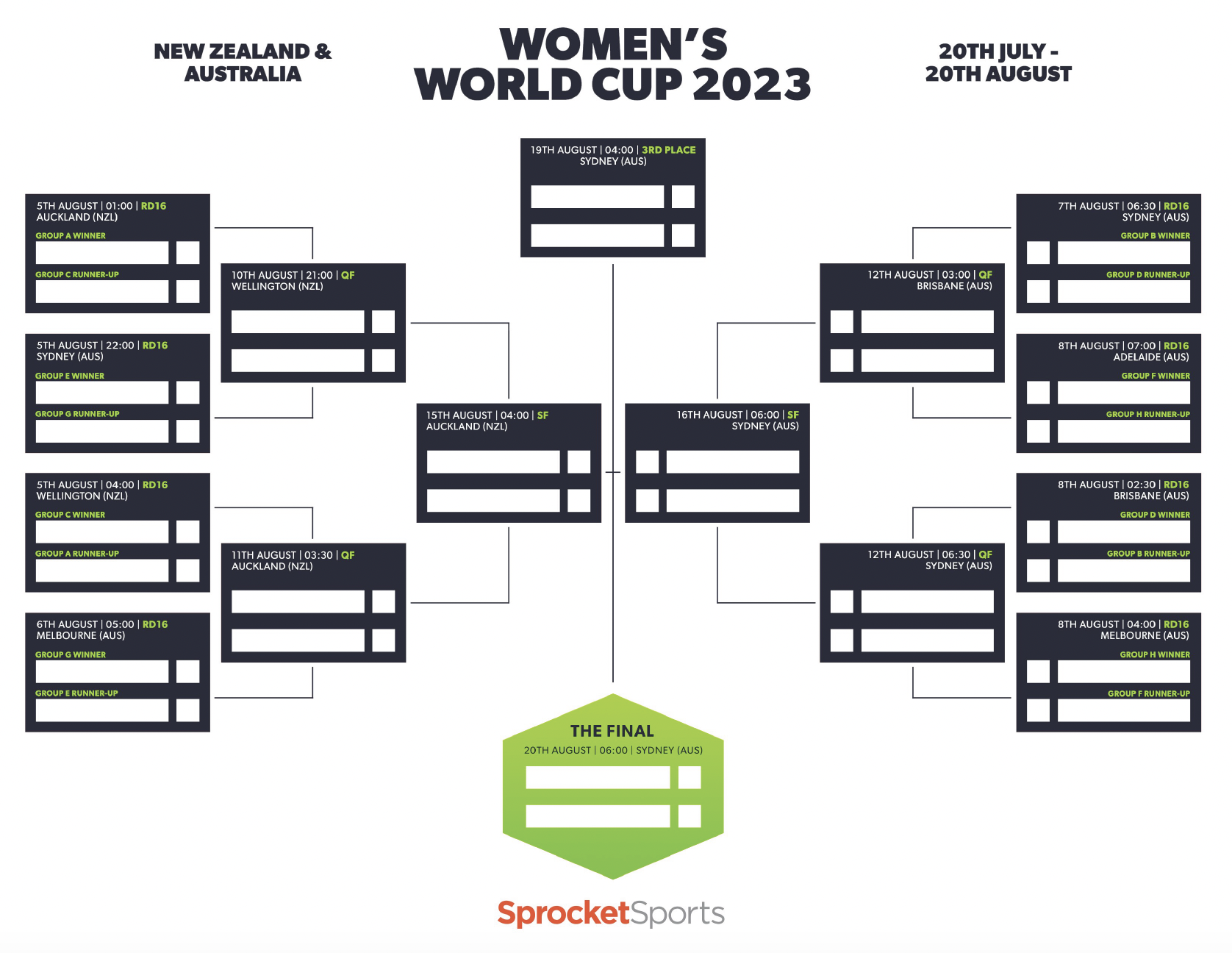 Women's World Cup 2023