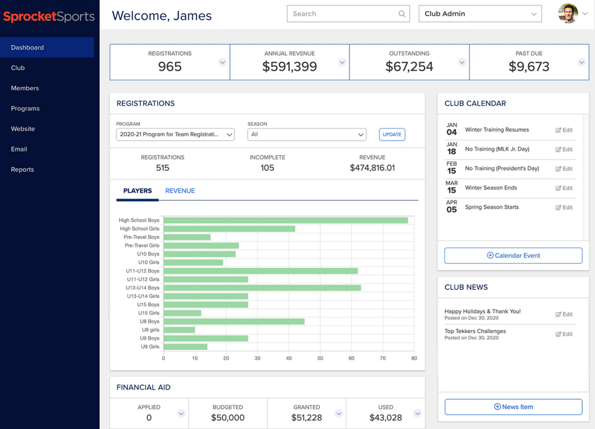 Sprocket Sports Dashboard