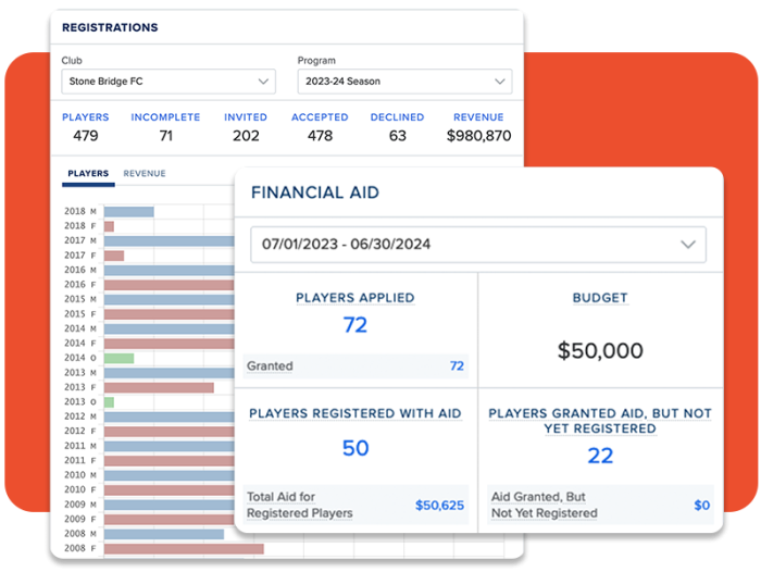 Screenshot of financial dashboard components in the Sprocket Sports application