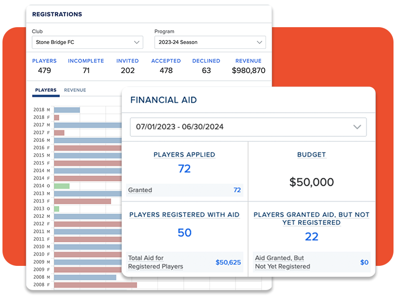 Screenshot of Registrations and Financial Aid dashboards in Sprocket Sports